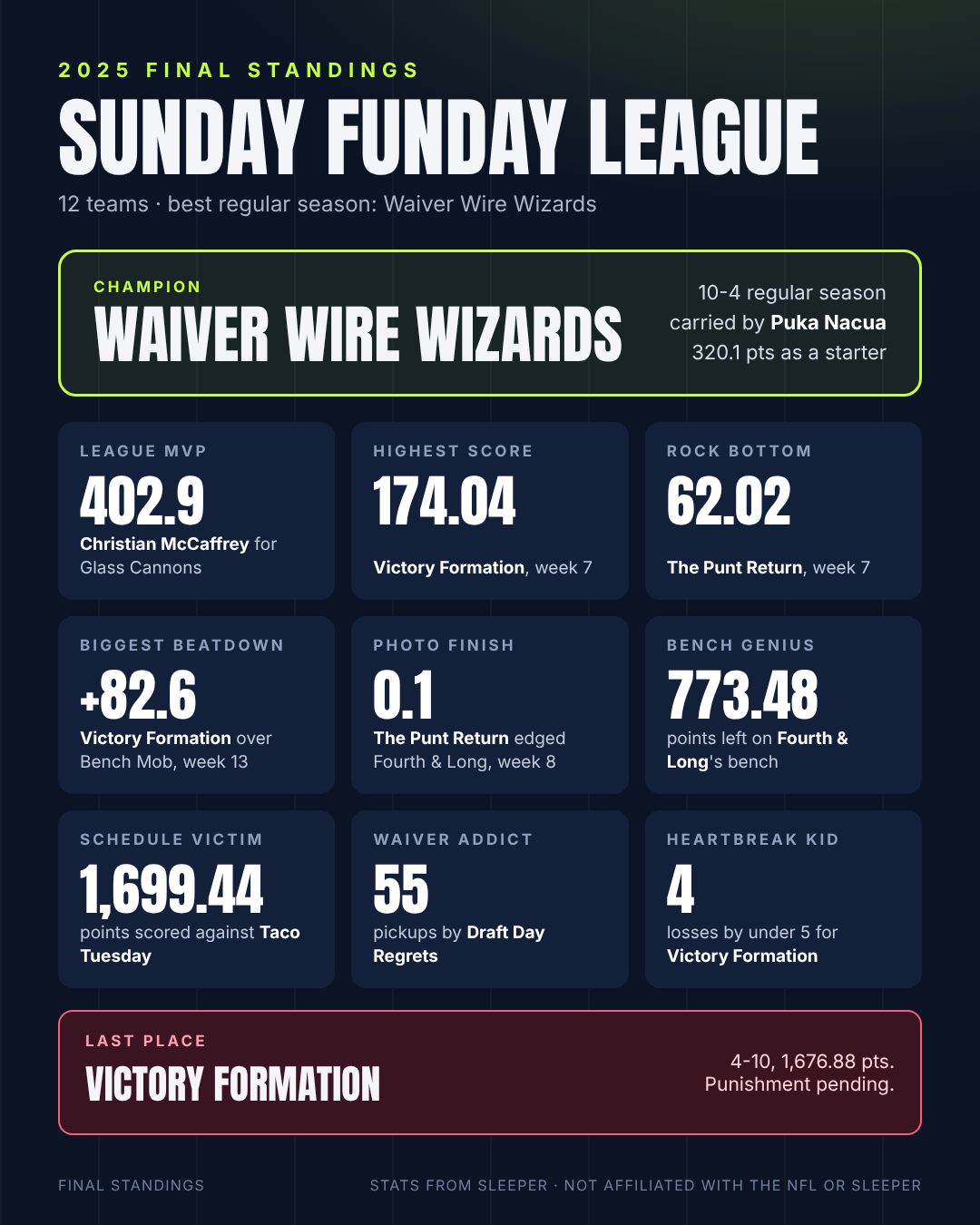 Example Final Standings poster